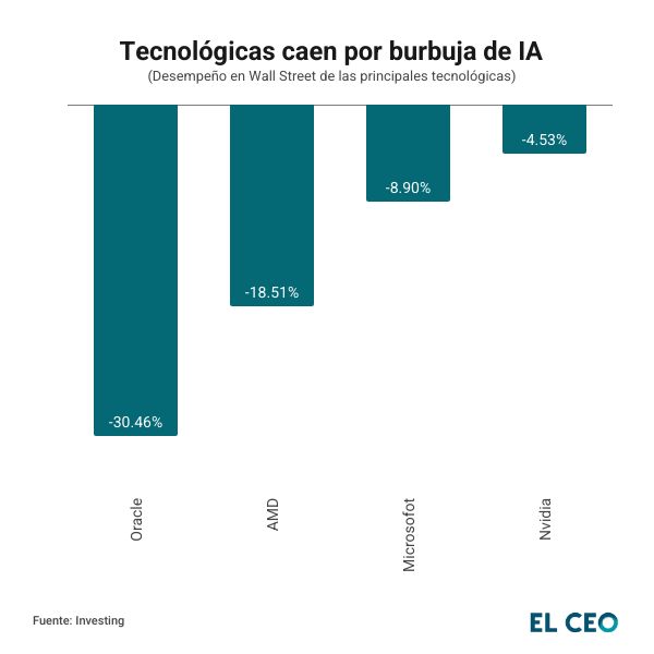 Pese al creciente temor por la burbuja de IA, Marcio Aguiar, director de NVIDIA en Latinoamérica, prevé que la demanda de inteligencia artificial se mantendrá 