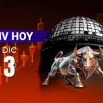 América Móvil provoca pérdidas en la BMV; Wall Street gana pese a datos de empleo de EU