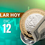 Dólar sigue debilitándose: el peso rompe la barrera de las 18 unidades y cotiza en su mejor nivel en año y medio