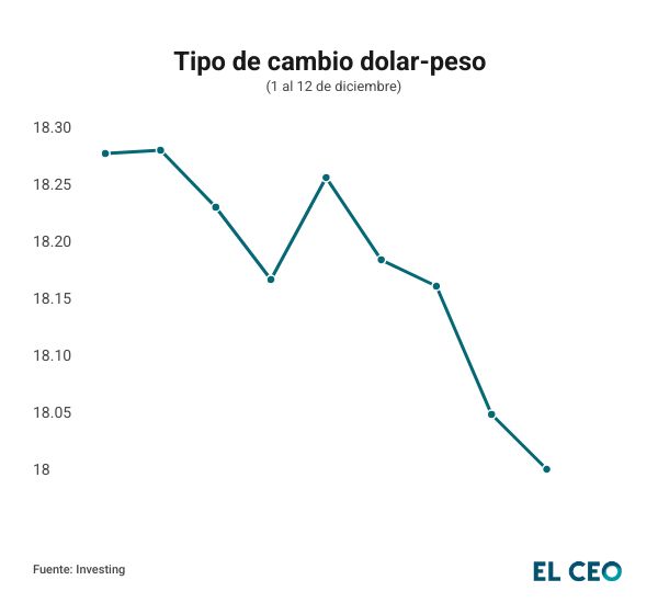 dolar-peso