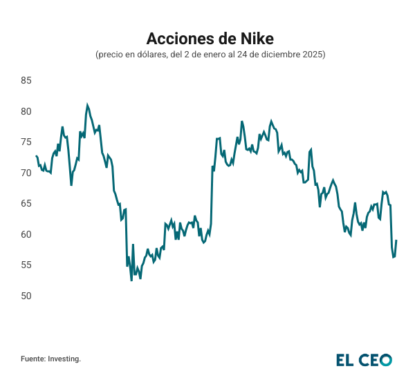 Nike accioness
