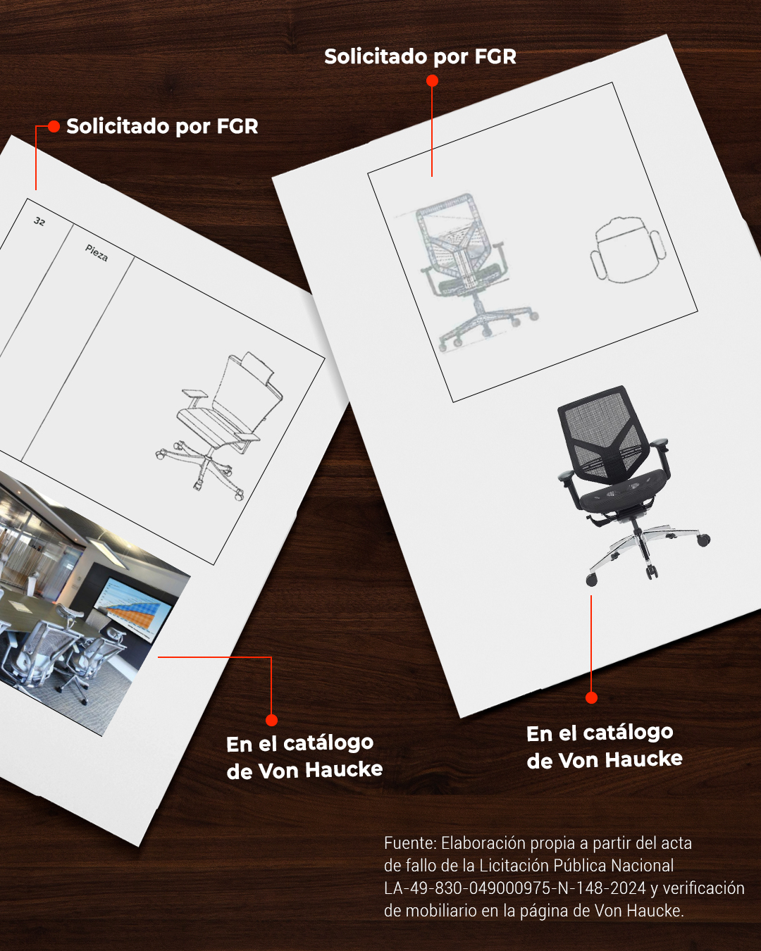 Sillas idénticas solicitadas por la FGR y ofrecidas por Von Haucke