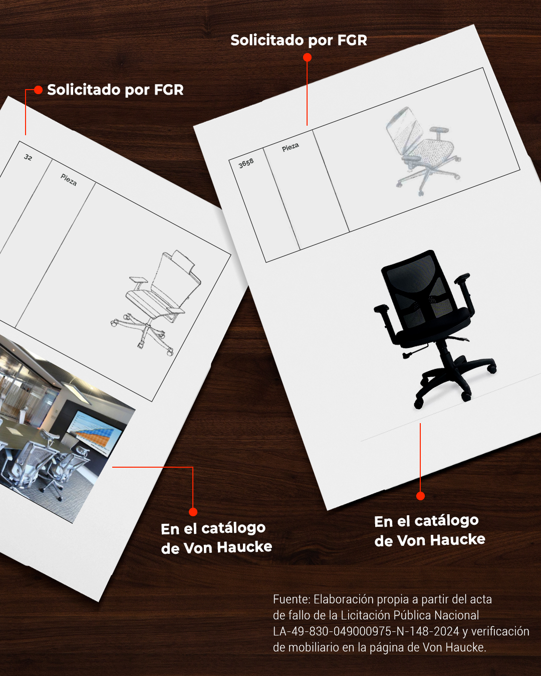 Sillas idénticas solicitadas por la FGR y ofrecidas por Vonhaucke