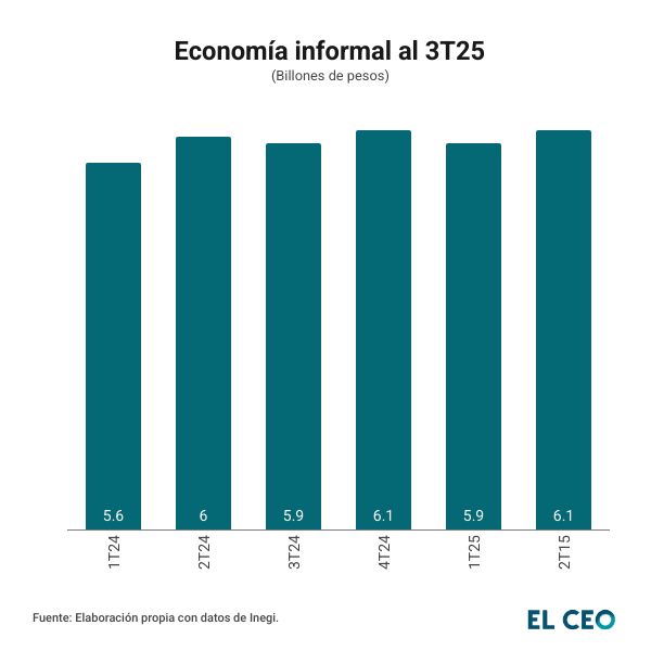 economía informal 3t25
