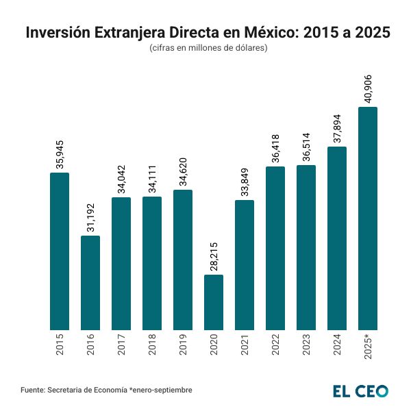 ied-2015-2025-mex-