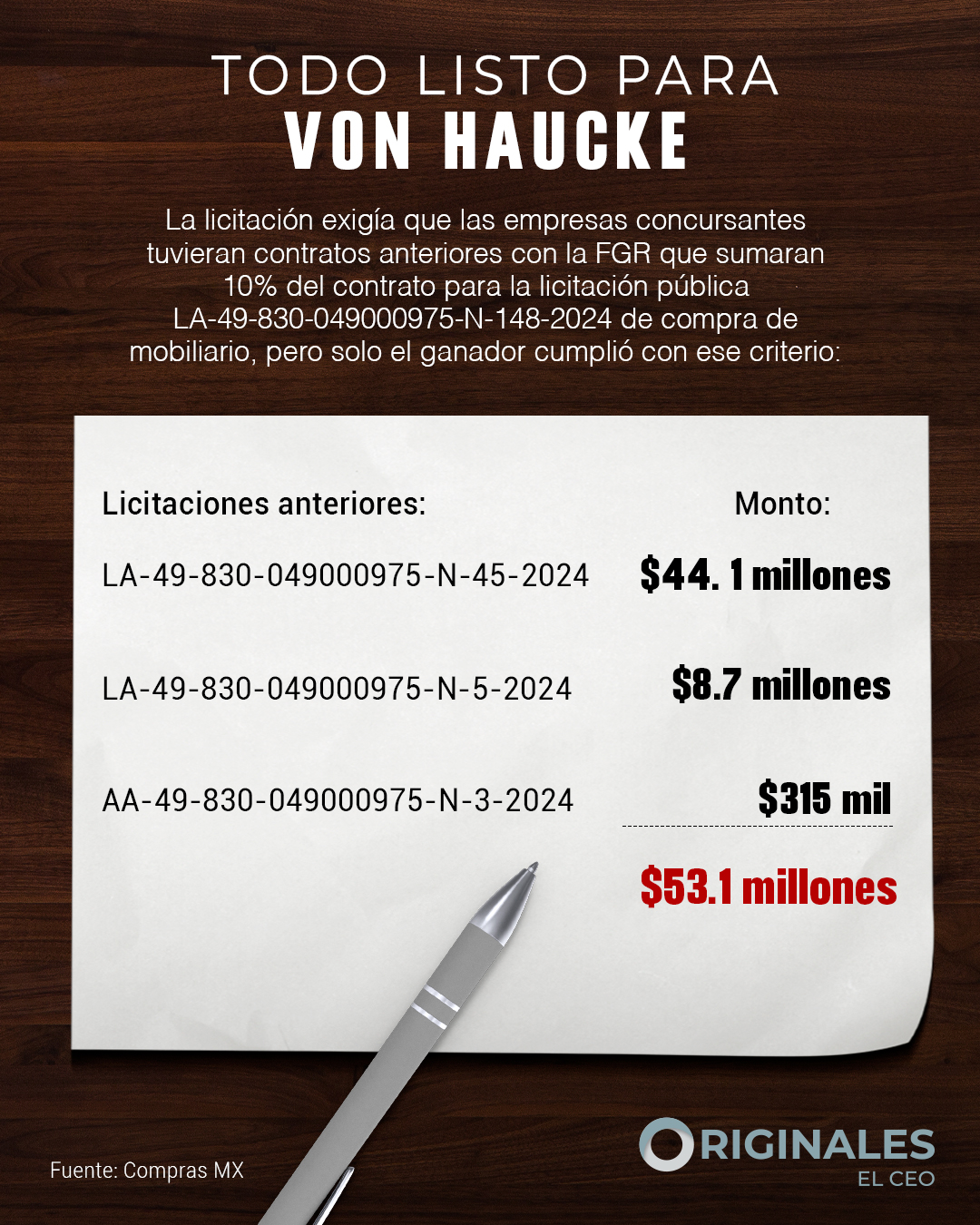 La Fiscalía otorgó con anterioridad un contrato millonario a Von Haucke para que pudiera competir en la licitación