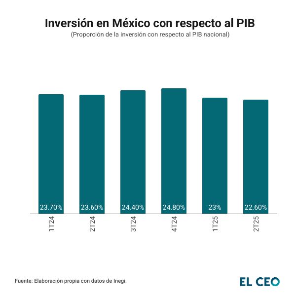 ¿Cómo se puede impulsar a la economía de México? Esto propone Carlos Slim para aprovechar el PIB nacional 