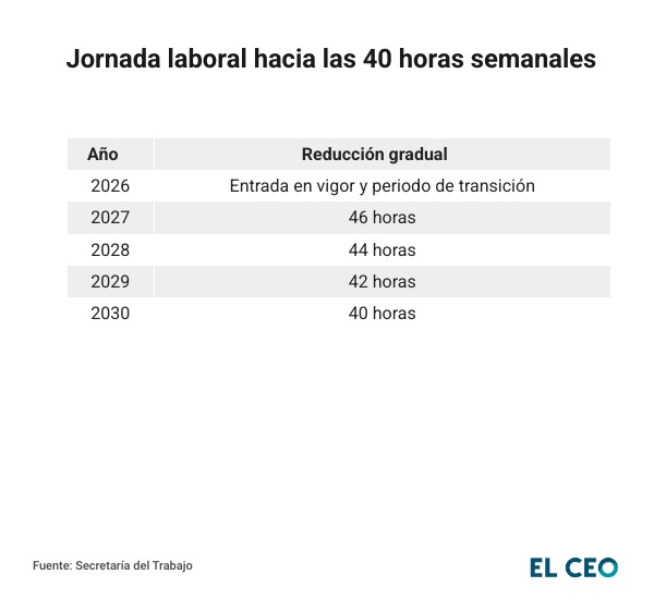 jornada laboral 40 horas