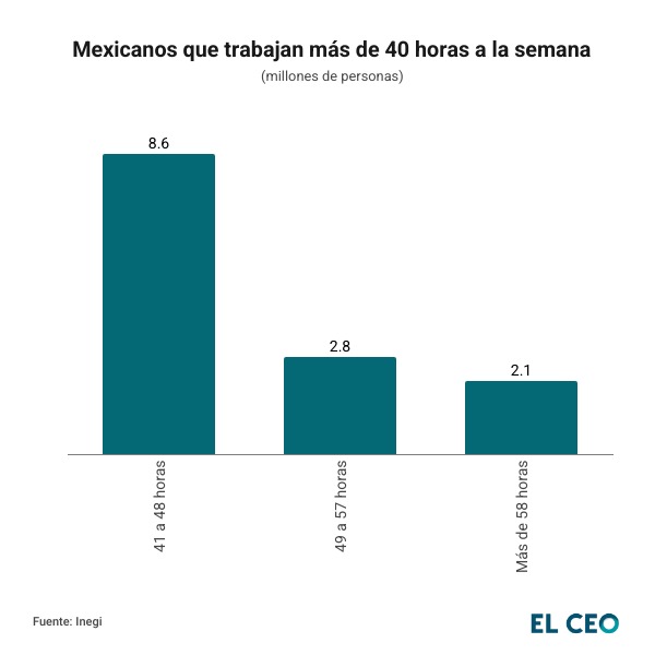 jornada laboral 40 horas