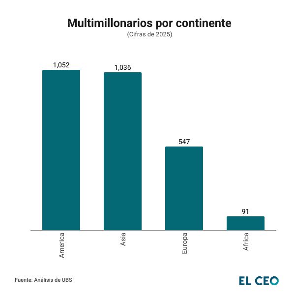 Multimillonarios