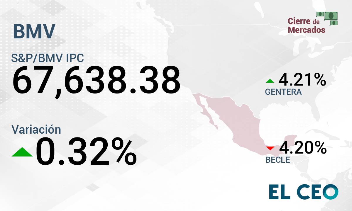 BMV 20 de enero de 2026