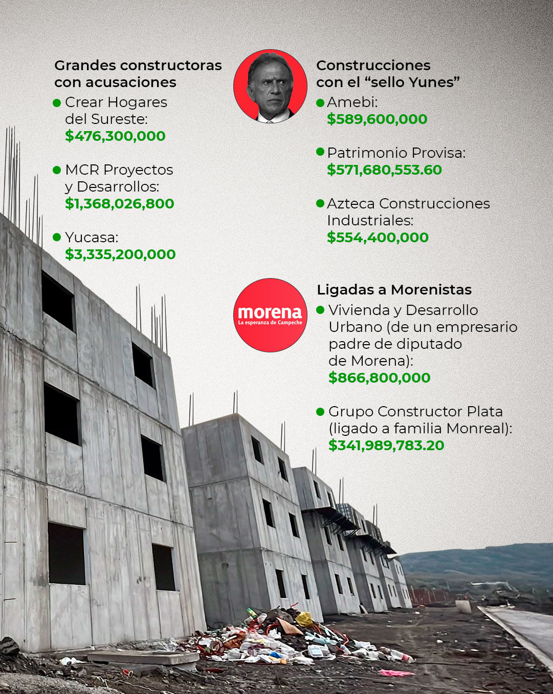 Los constructores de las Viviendas del Bienestar del Infonavit