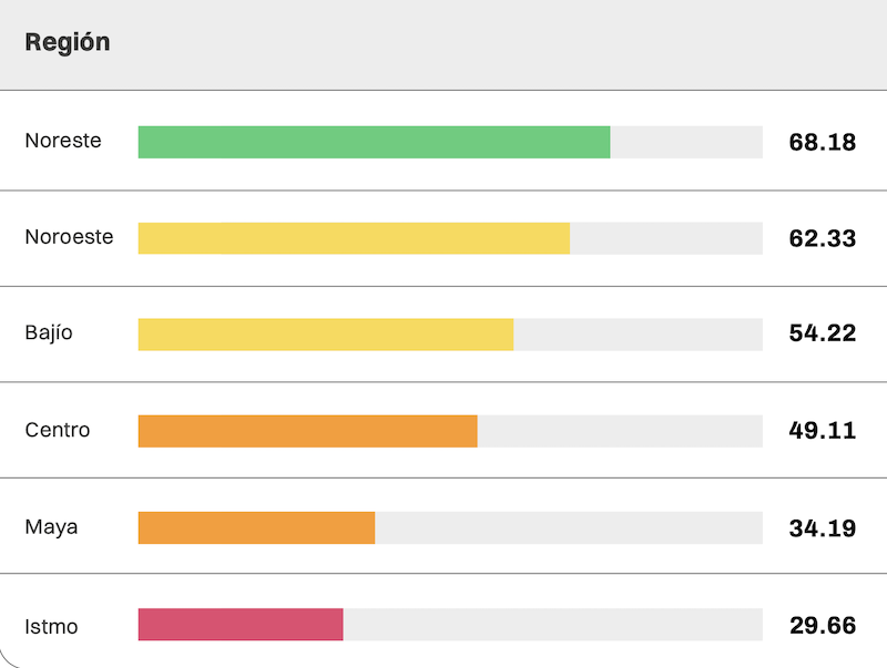 REgiones desarrollo IMCO