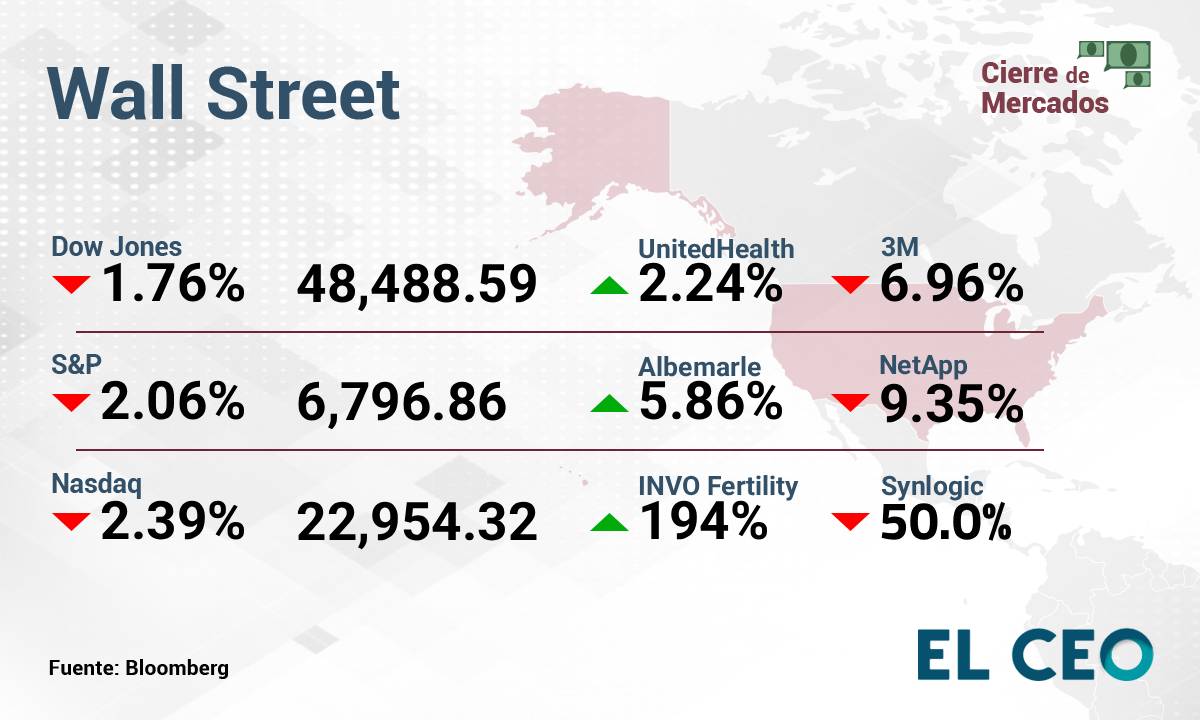 BMV 20 de enero de 2026