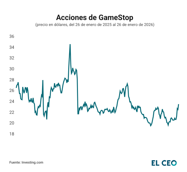 acciones gamestop
