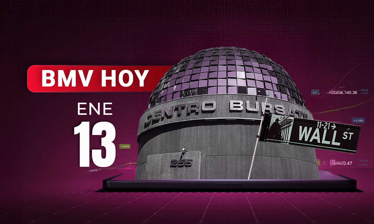 BMV retrocede desde sus máximos históricos por Becle; Wall Street, en rojo tras datos de inflación