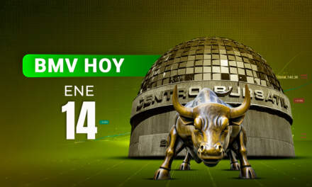 Grupo México y Peñoles impulsan a la BMV; Wall Street opera rojo tras reportes de BofA y Wells Fargo