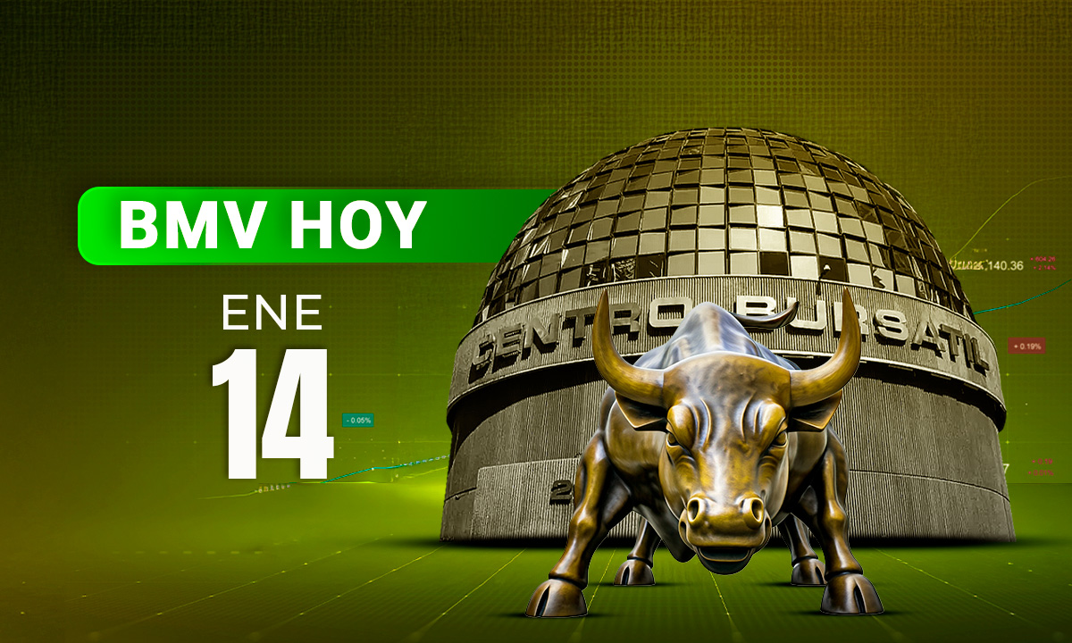 Grupo México y Peñoles impulsan a la BMV; Wall Street opera rojo tras reportes de BofA y Wells Fargo