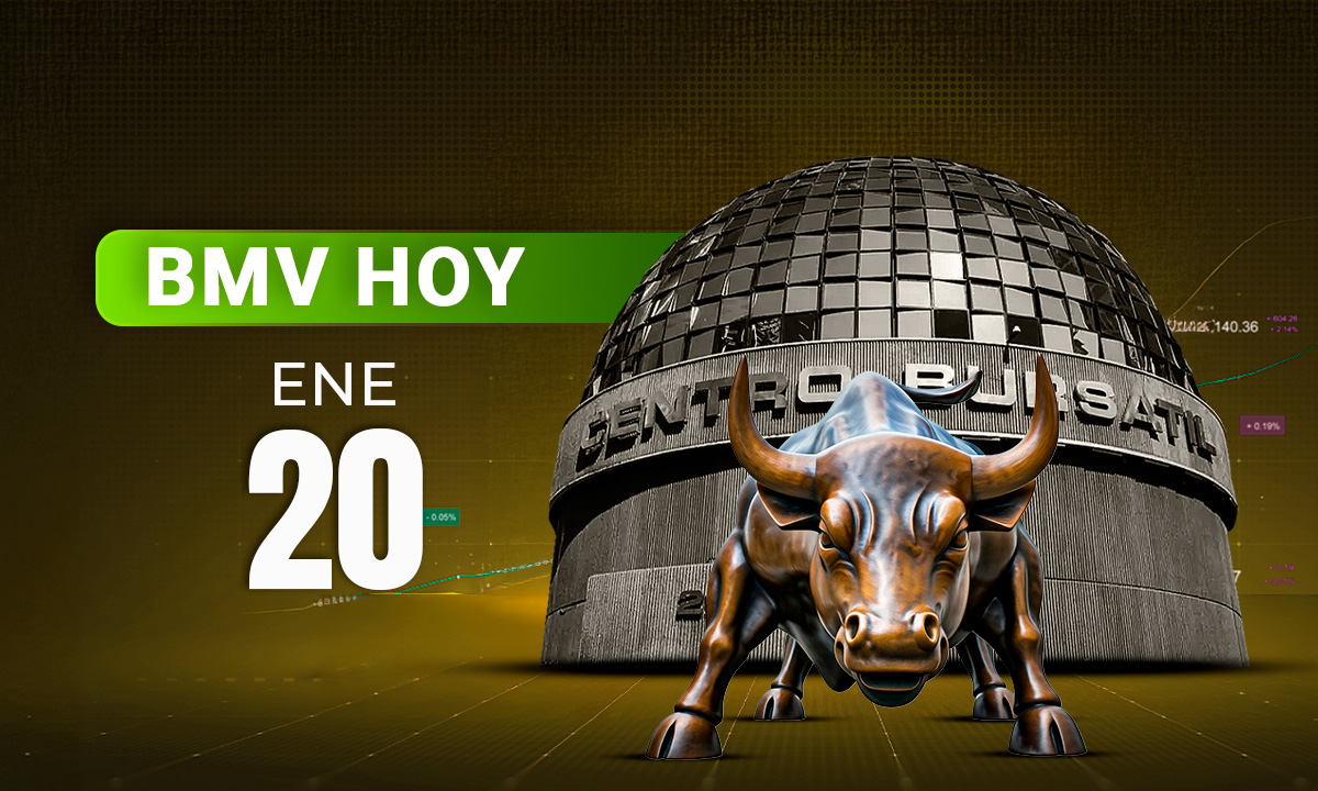 BMV cae desde máximos pese a alza de Peñoles; Wall Street, en rojo ante temor por nueva guerra comercial