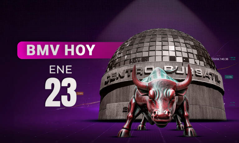 BMV cae desde máximos, mientras Wall Street cierra mixto presionado por Intel y Goldman Sachs