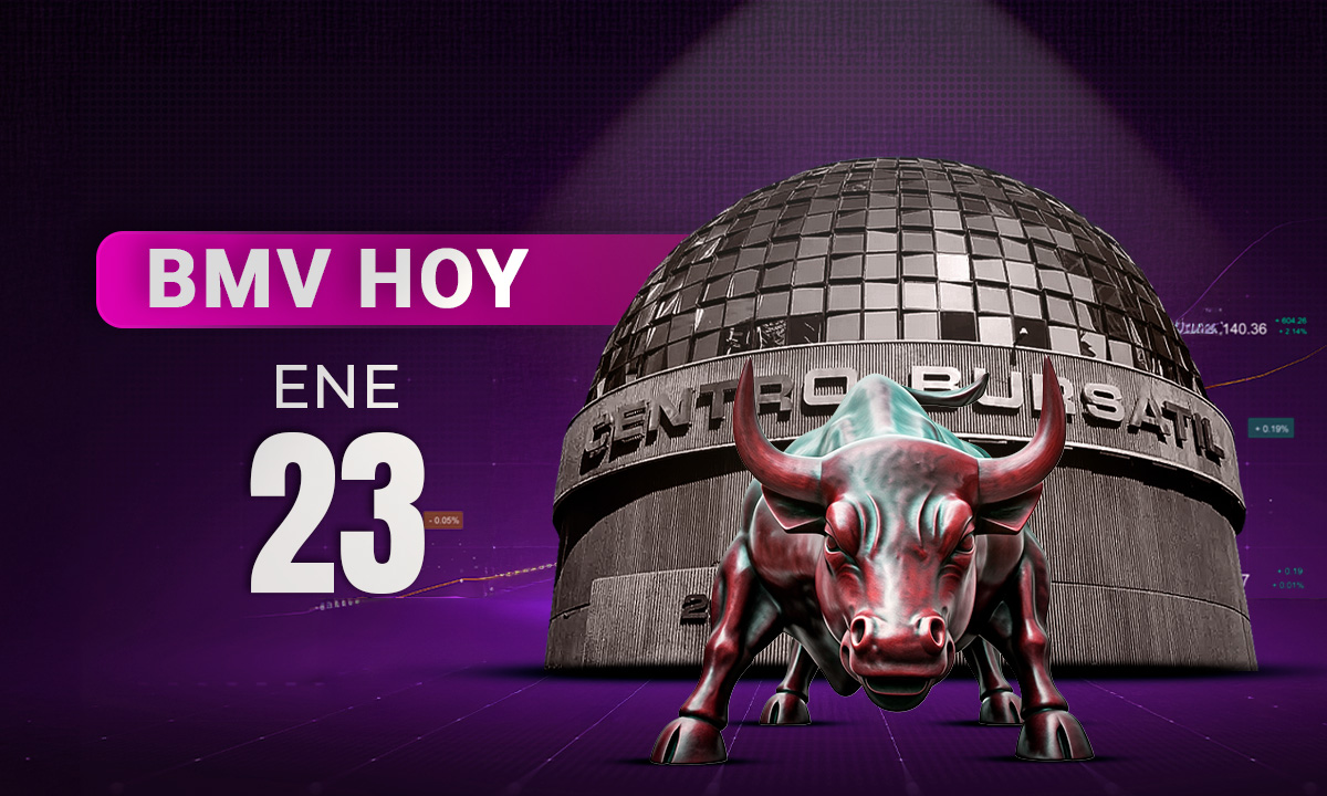 BMV cae desde máximo histórico ante mal desempeño de Grupo México; Wall Street opera mixto