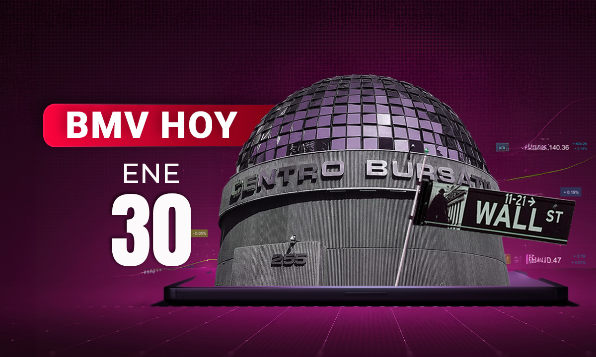 Peñoles y Grupo México ‘tiran’ a la BMV; Wall Street opera en rojo tras nombramiento en la Fed