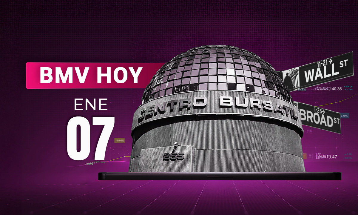 BMV cae ‘de la mano’ de Cemex; S&P 500 y Dow Jones retroceden desde máximos