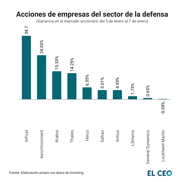 acciones de la defensa