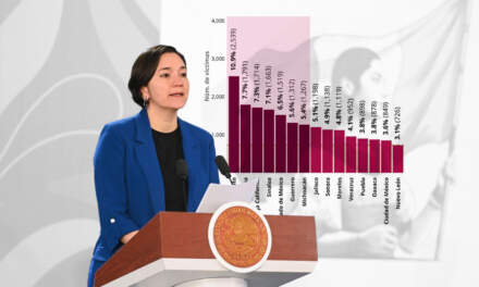 Guanajuato encabeza lista de homicidios en México al cierre de 2025