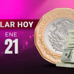 ‘Superpeso’ aprovecha la debilidad del dólar y cierra en su mejor nivel desde mayo de 2024