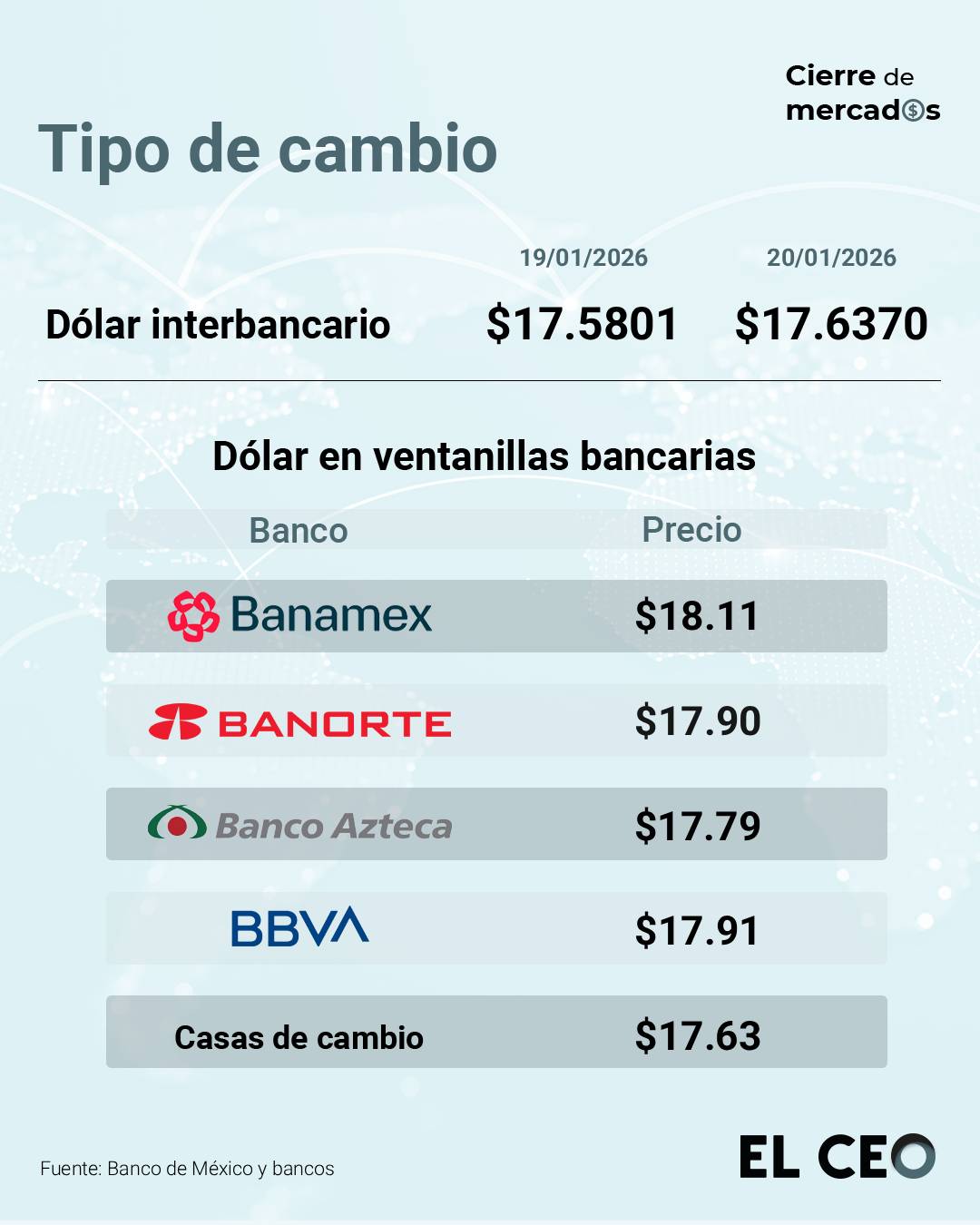 Dólar ventanilla
