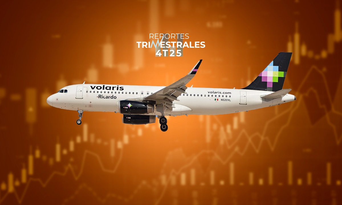 Volaris vuelve a números rojos en 2025; revisión de motores presionará en 2026