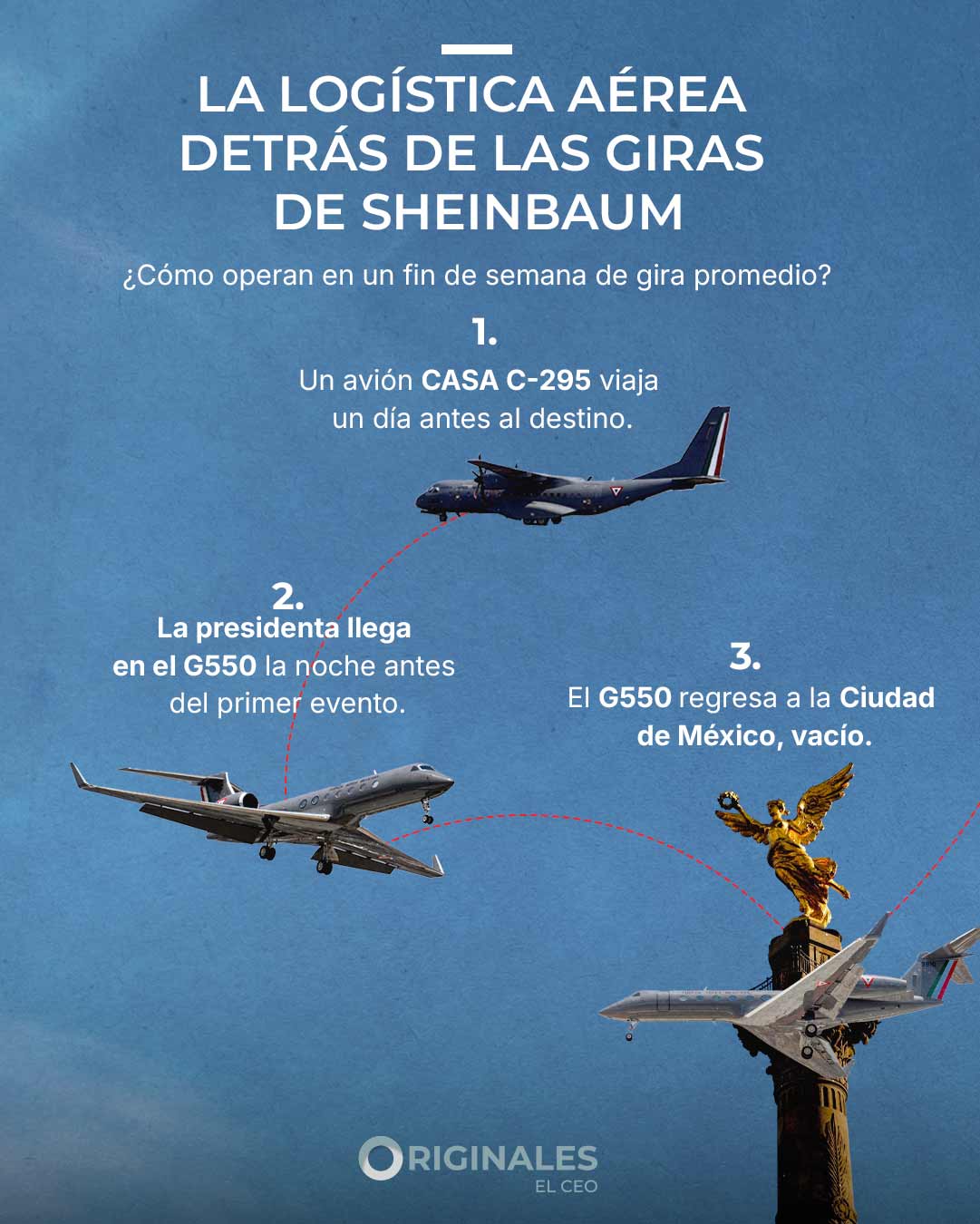 La logística detrás de los vuelos presidenciales