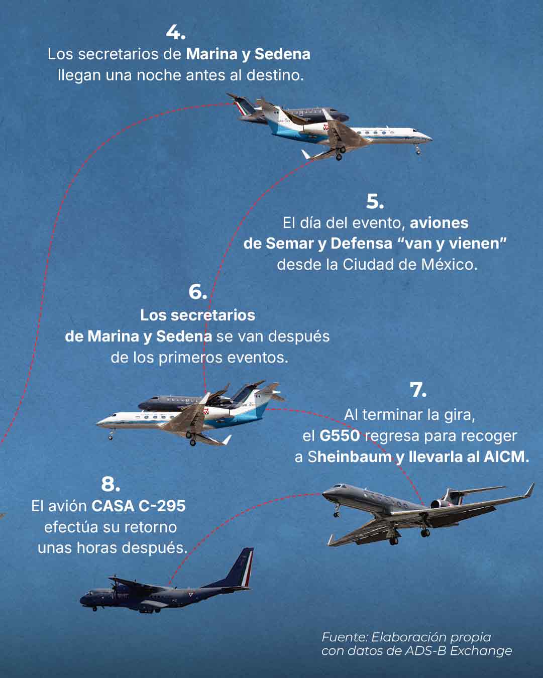 La logística detrás de los vuelos presidenciales
