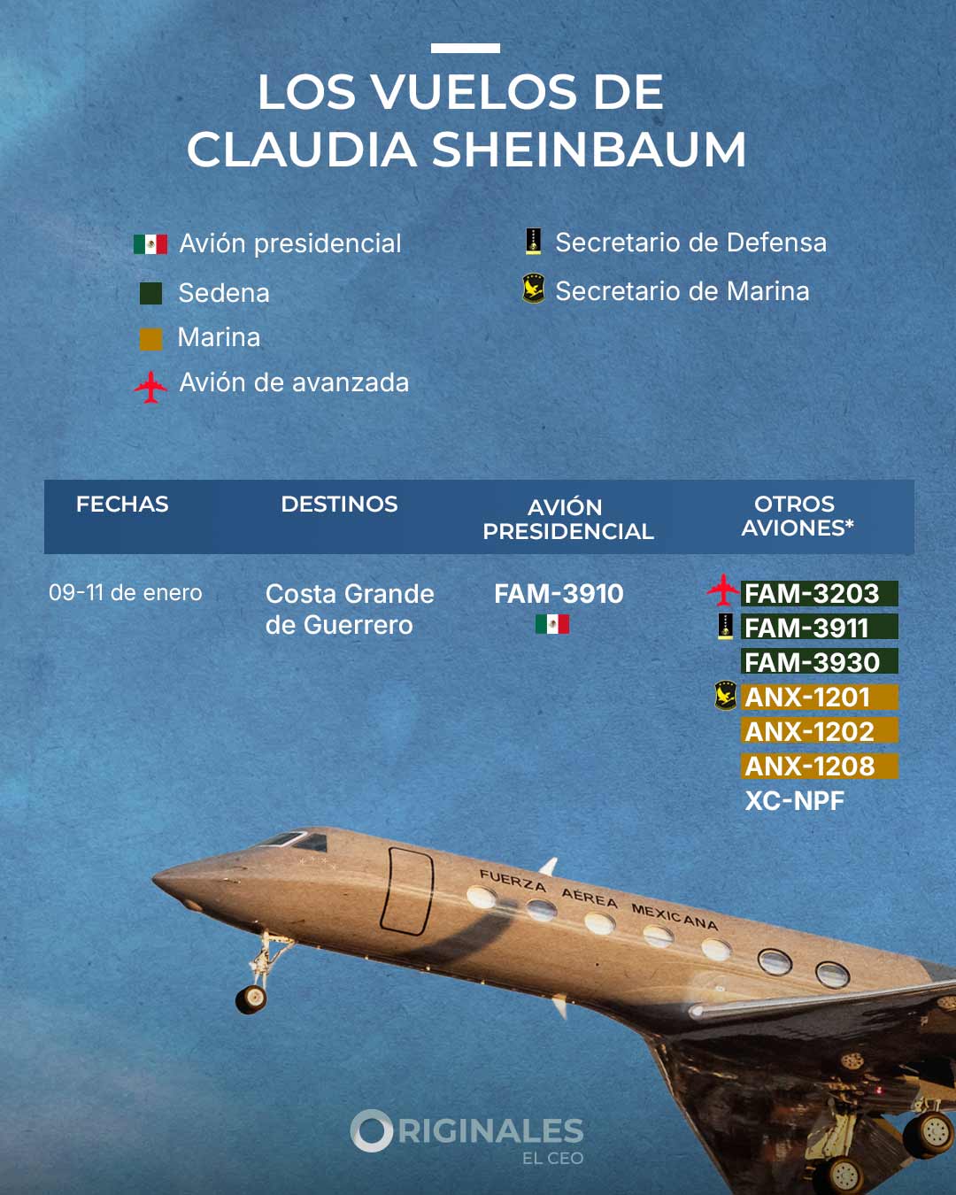 Los vuelos de Claudia Sheinbaum en avión presidencial