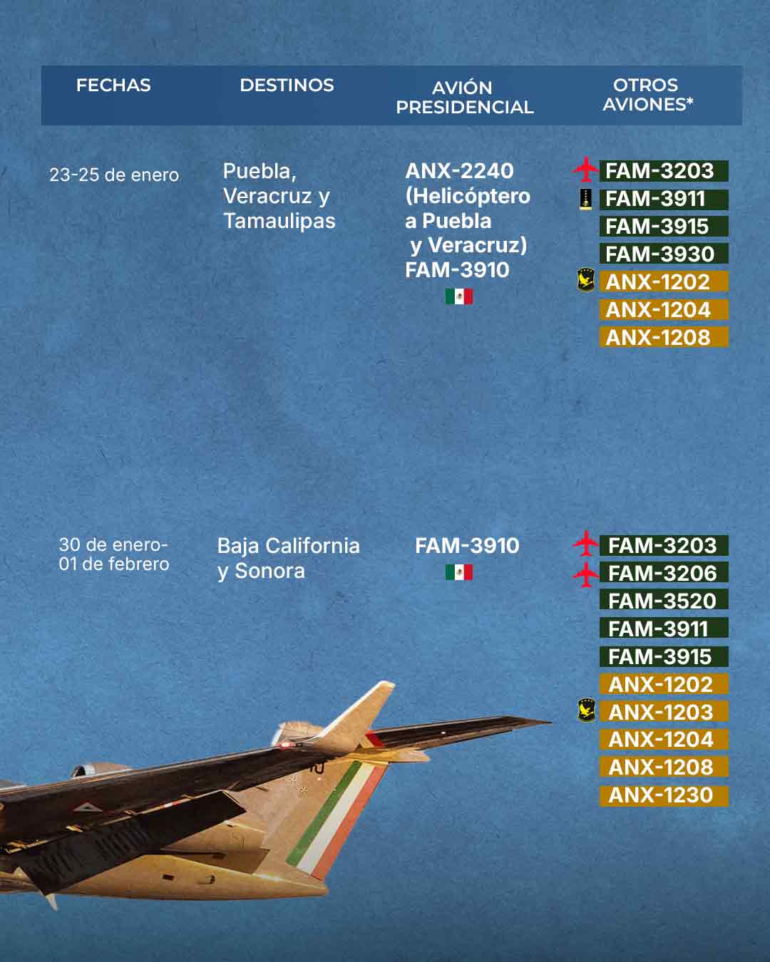 Los vuelos de Claudia Sheinbaum en avión presidencial