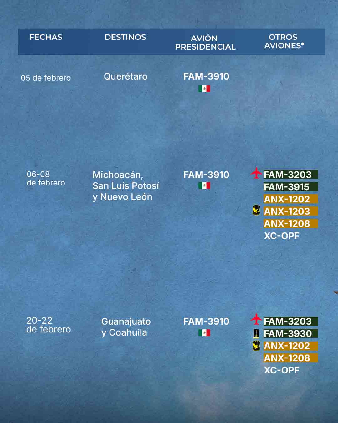 Los vuelos de Claudia Sheinbaum en avión presidencial