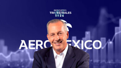 En el trimestre, Aeroméxico registró un incremento de 13.1% en el costo de combustible por litro, pero redujo su consumo 2.6%
