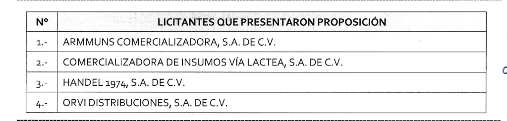 Handel 1974 y Comercializadora de Insumos Vía Láctea presentaron propuestas.