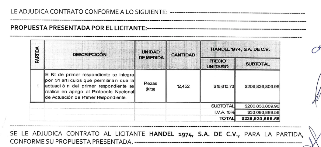 Debido a incumplimientos, Handel fue adjudicada