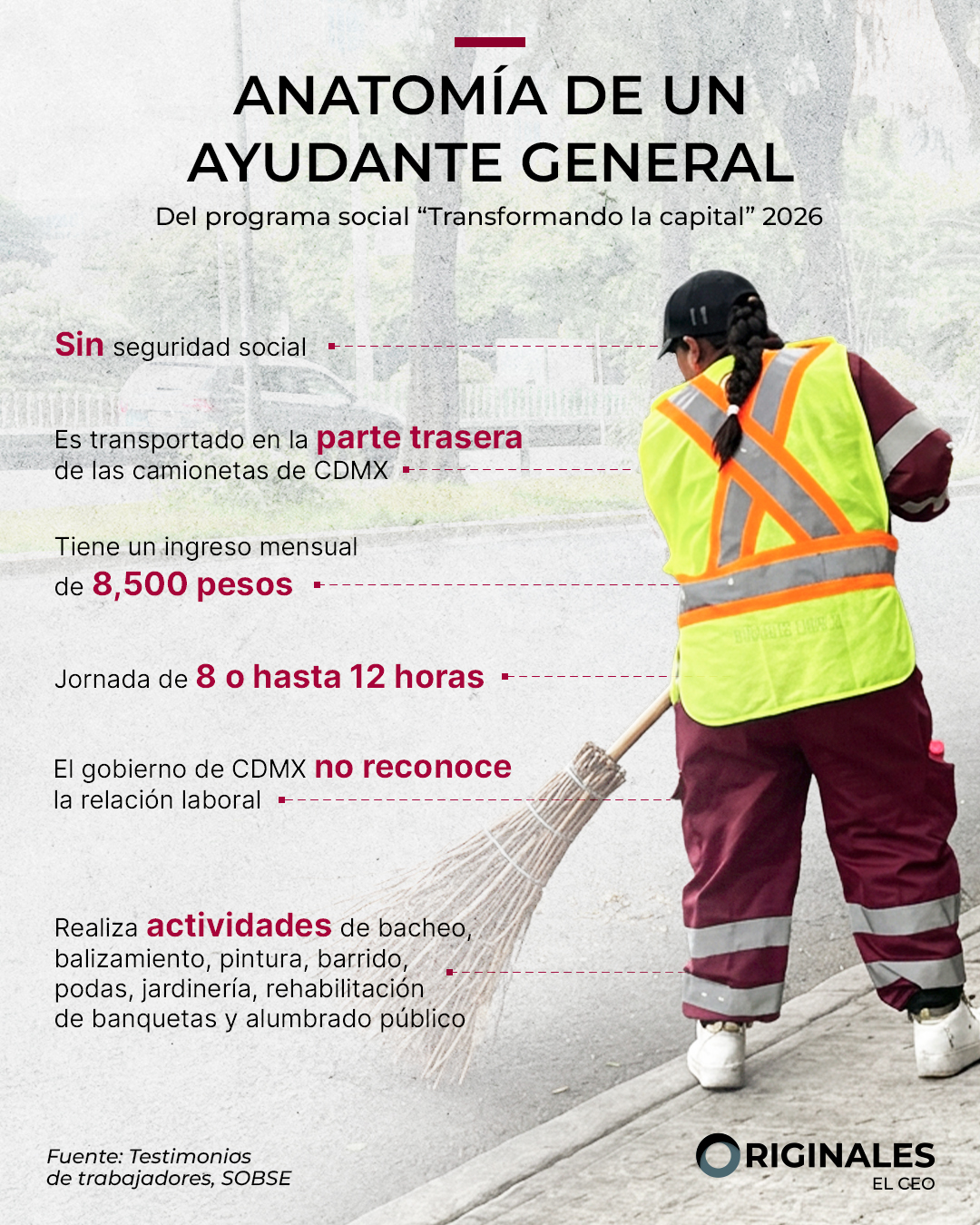 Anatomía de una ayudante general del programa social "Transformando la capital" 2026 