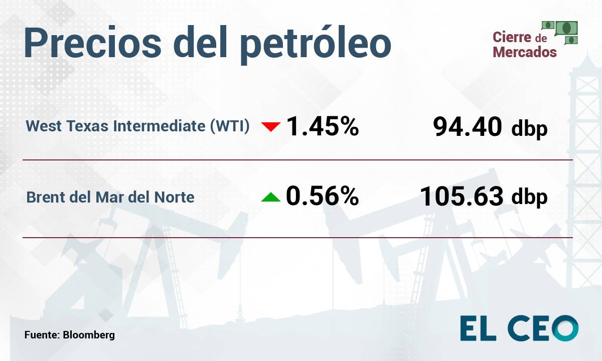 Petróleo 24-de-abril-de-2026