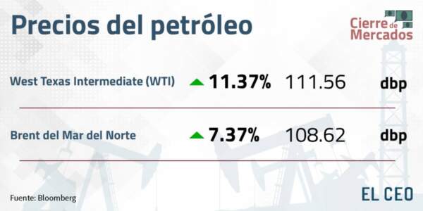 Precio del petróleo