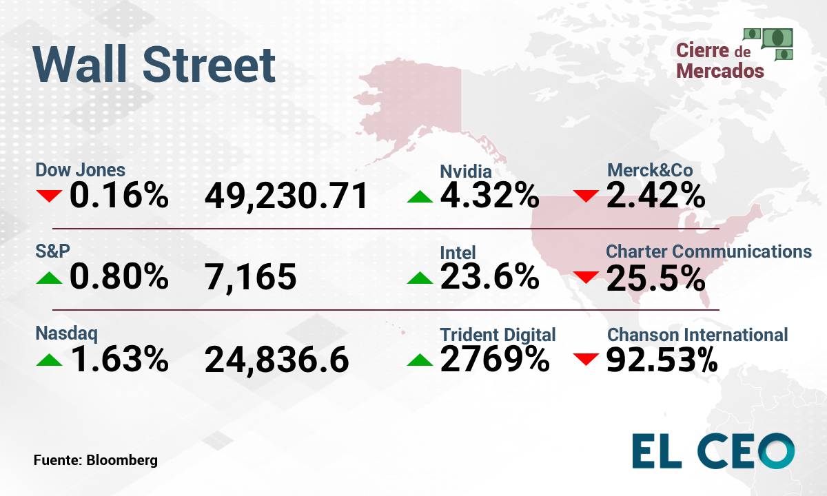 Wall Street 24-de-abril-de-2026