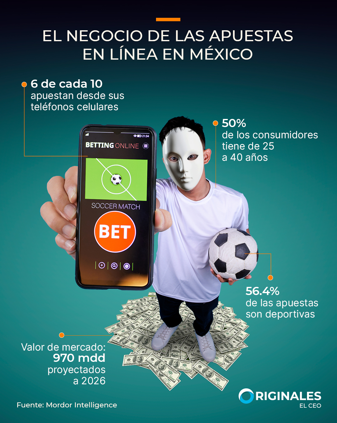 El negocio de las apuestas en línea en México