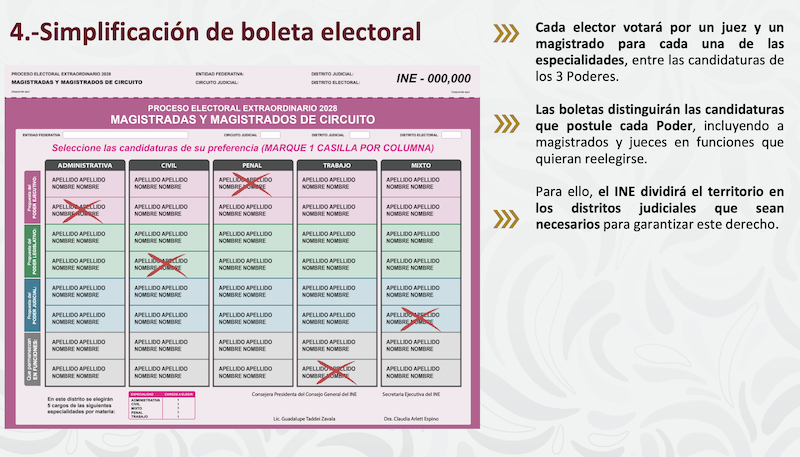 Reforma poder judicial