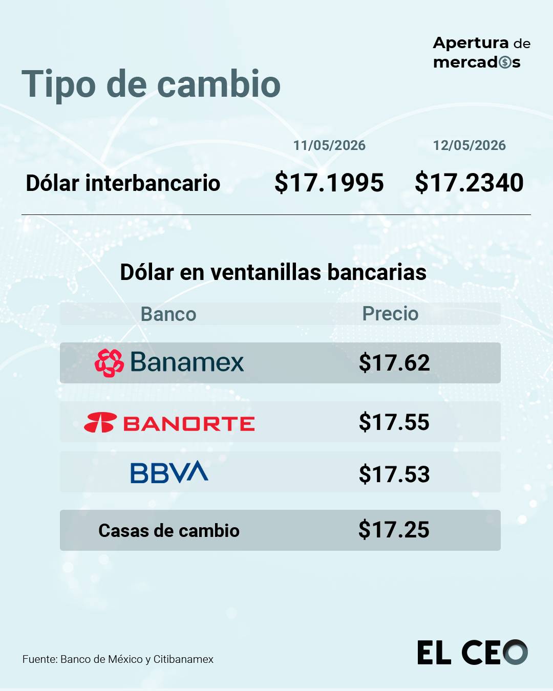 Tipo de cambio peso-dólar 12 de mayo de 2026