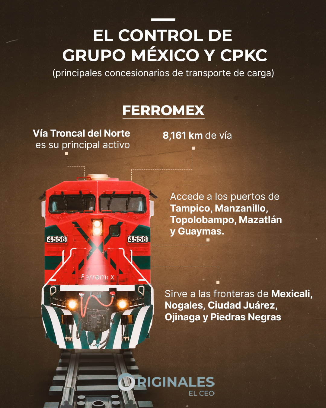 Grupo México y CPKC controlan el transporte en trenes