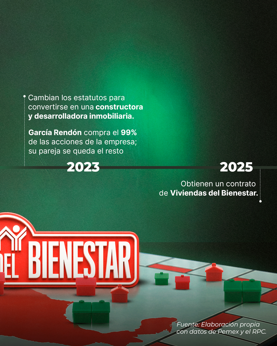 Una empresa ligada a un exfuncionario de Pemex recibió un contrato del Infonavit