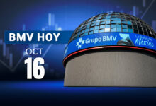 La BMV finaliza con una ganancia semanal de más de 4%